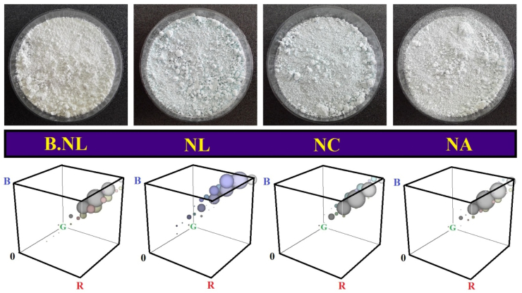 Figure 5