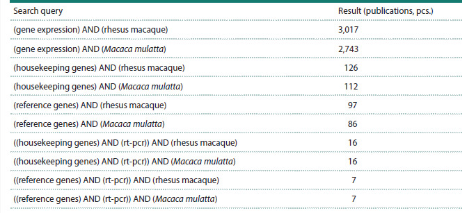 Table 1