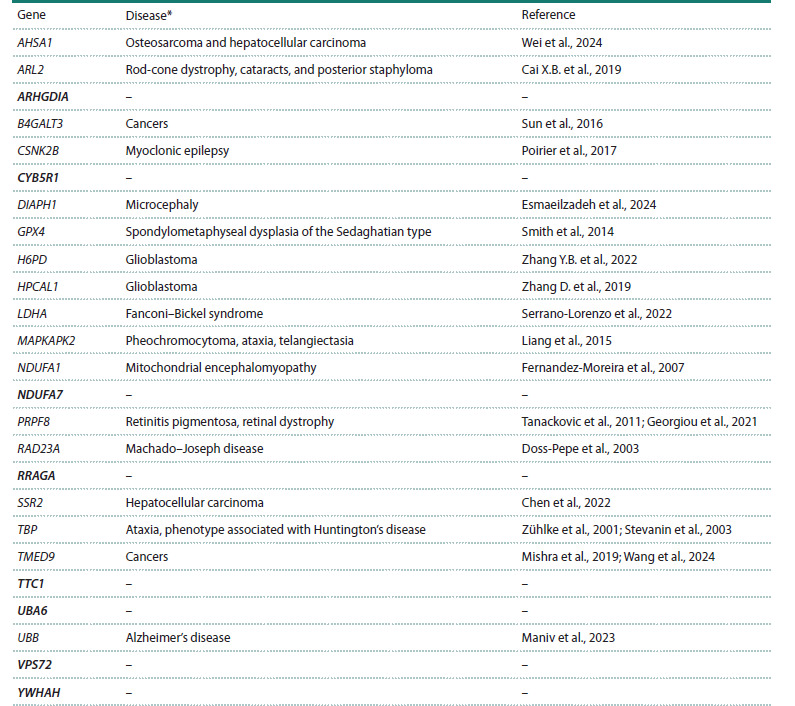 Table 2