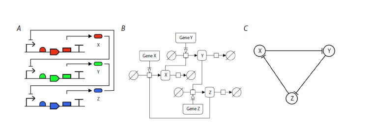 Fig. 1