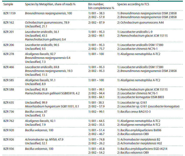 Table 1