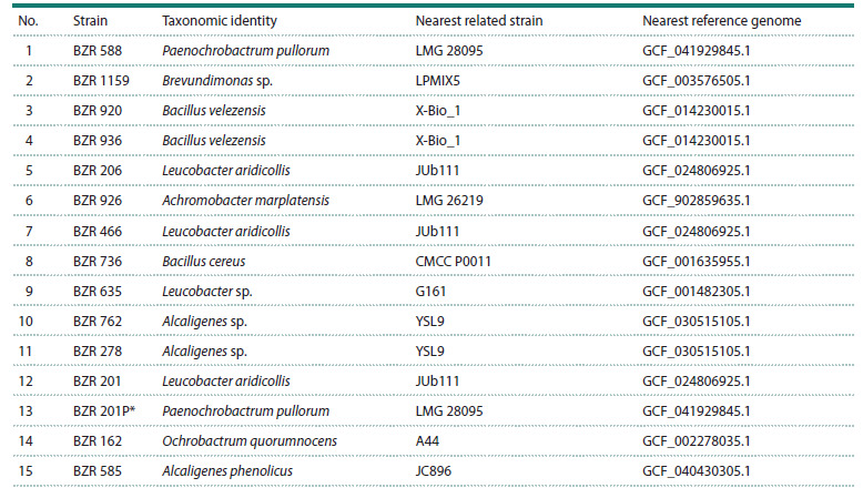 Table 2