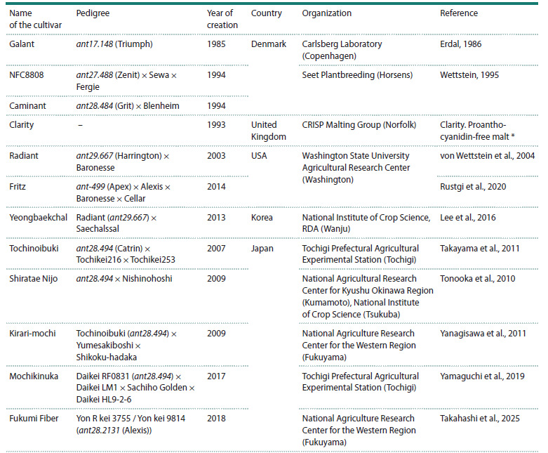Table 1