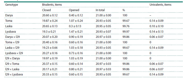 Table 2