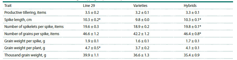 Table 3