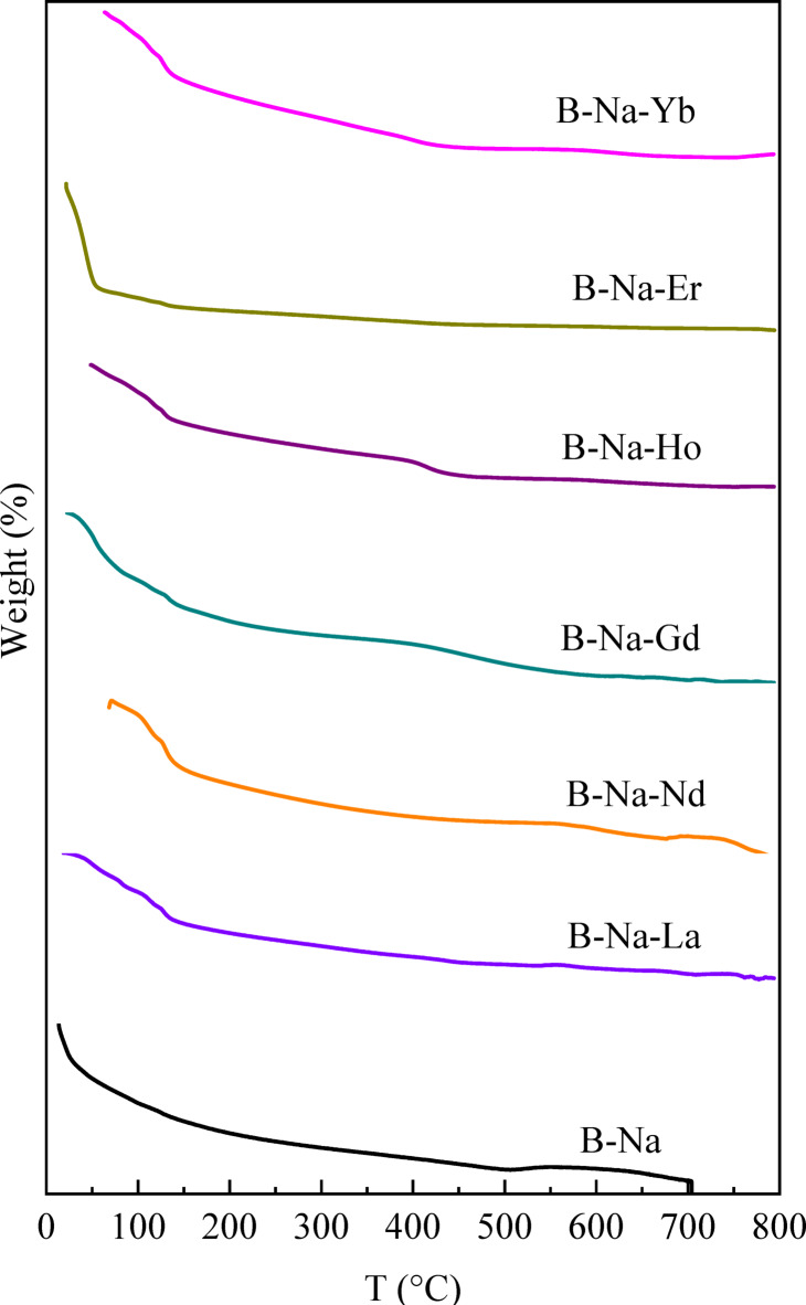 Figure 8