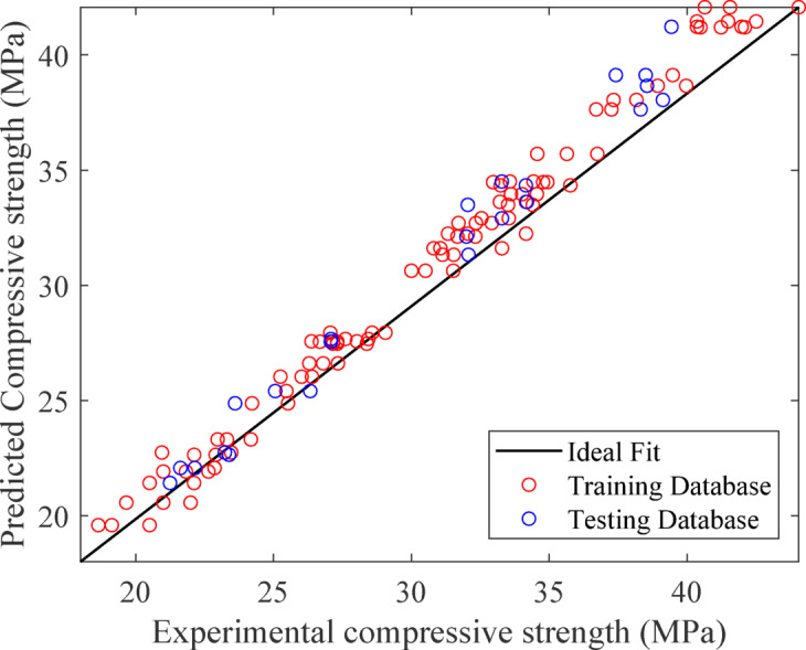 Figure 16