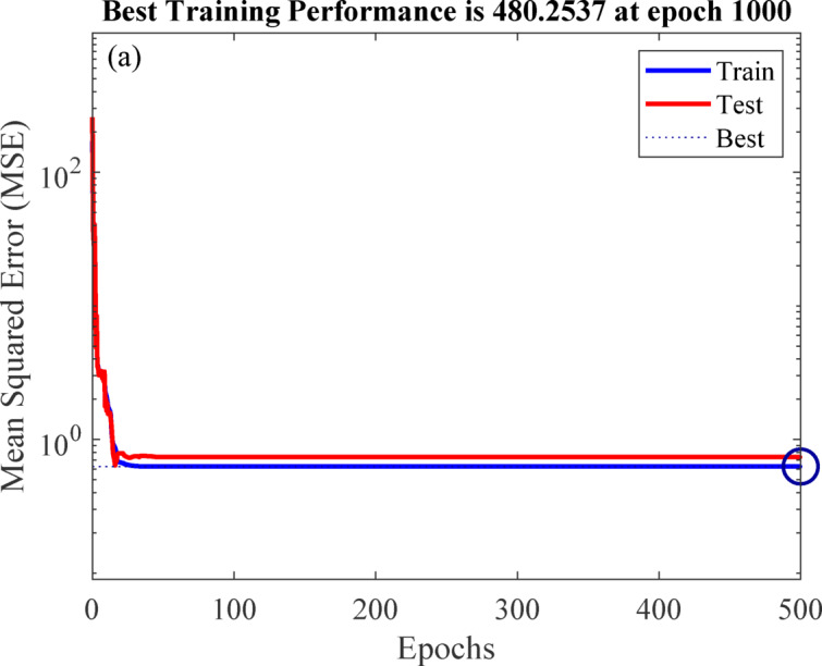 Figure 17