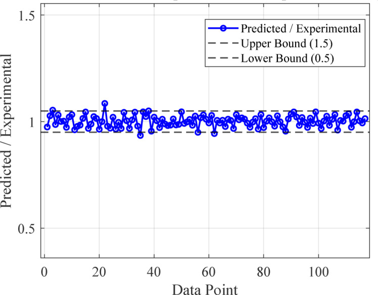 Figure 18