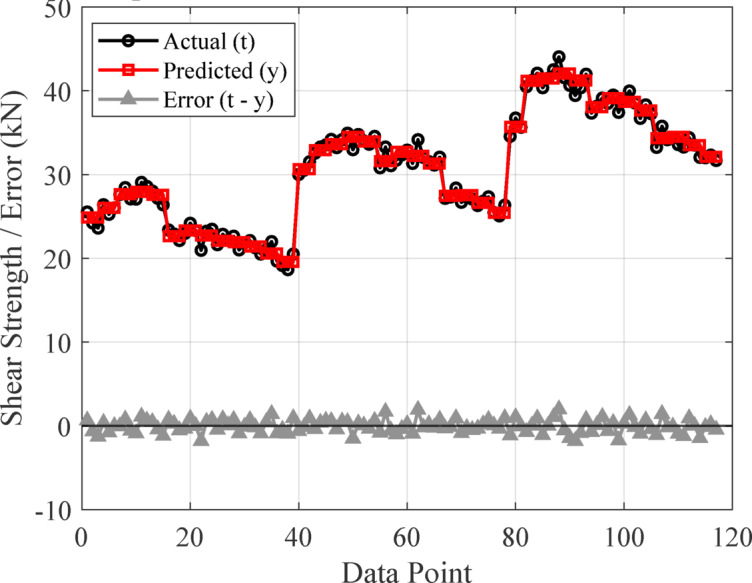 Figure 19