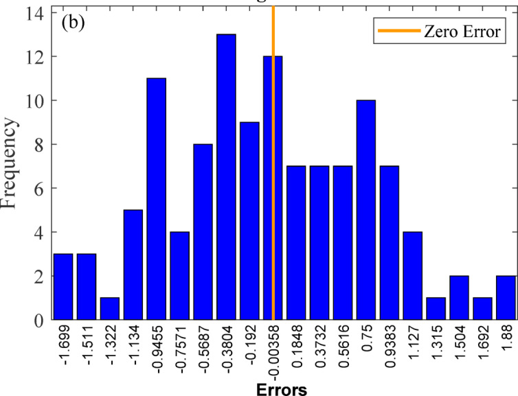 Figure 20