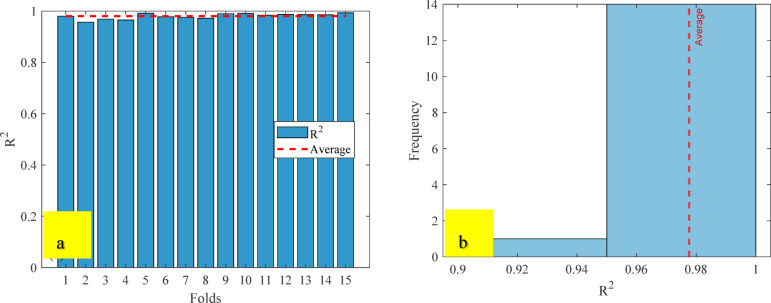 Figure 21