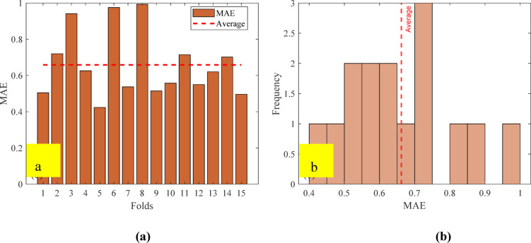 Figure 22