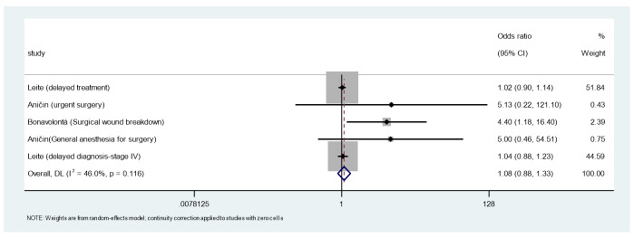 Figure-2