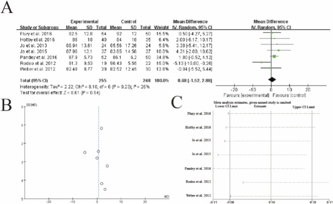 FIGURE 6