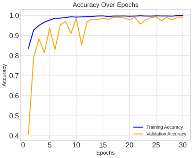 Figure 6