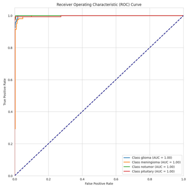 Figure 12