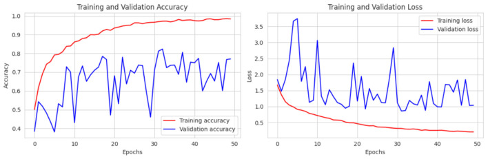 Figure 16