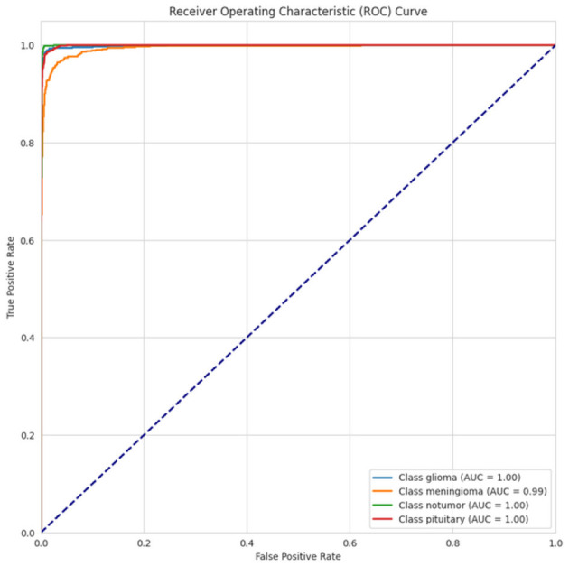 Figure 21