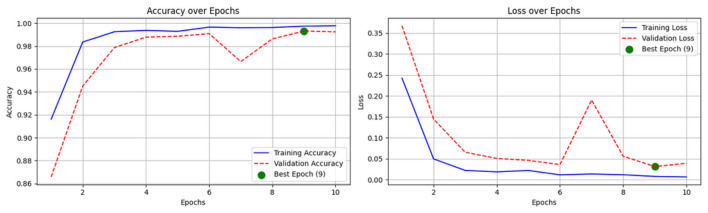 Figure 22