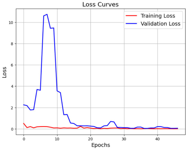 Figure 23