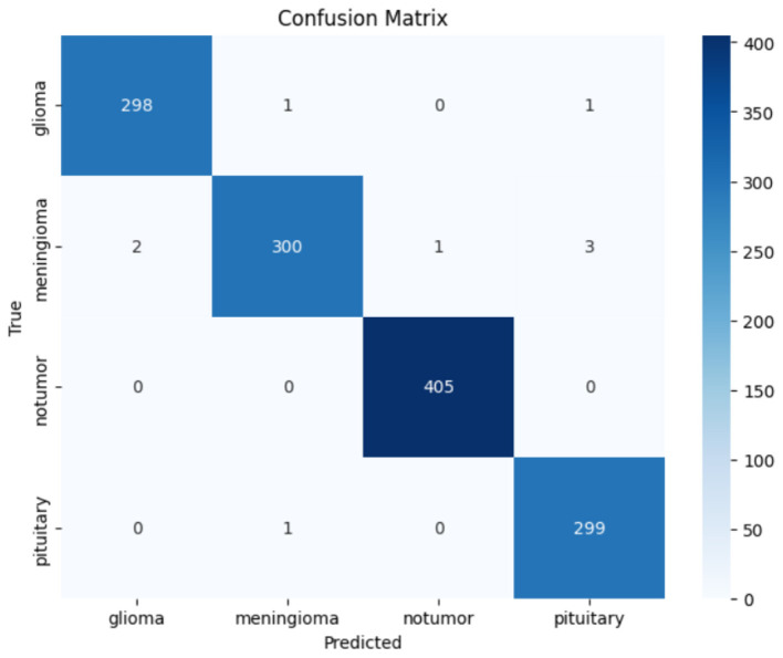 Figure 24
