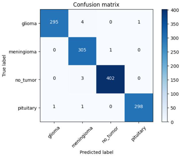 Figure 26