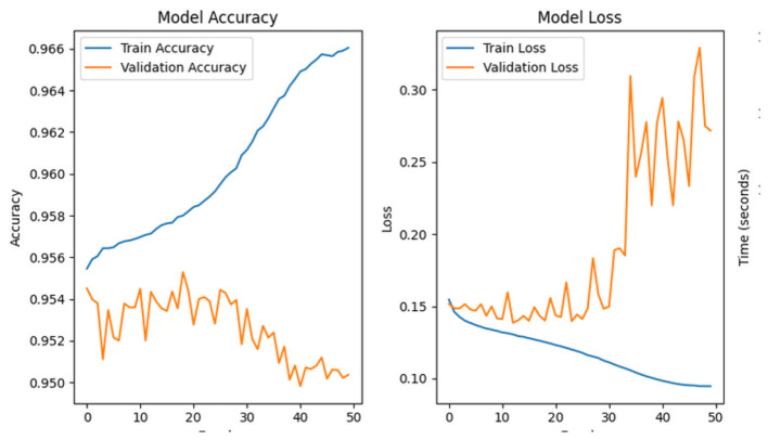 Figure 30