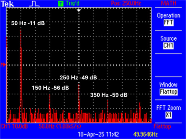 Figure 2