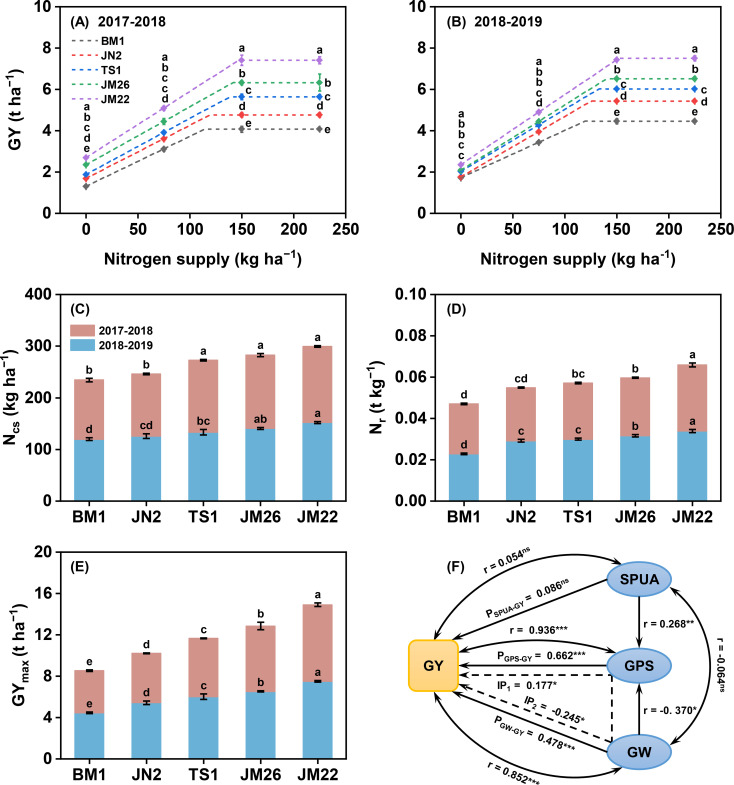 Figure 2