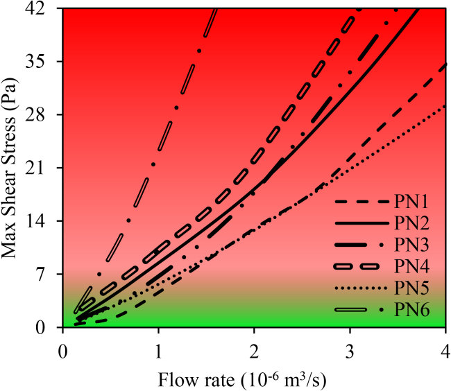 Figure 14