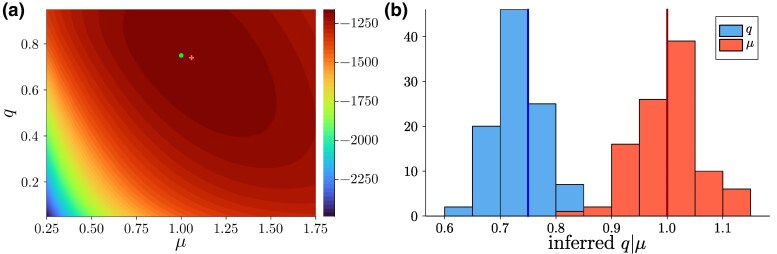 Fig. 3