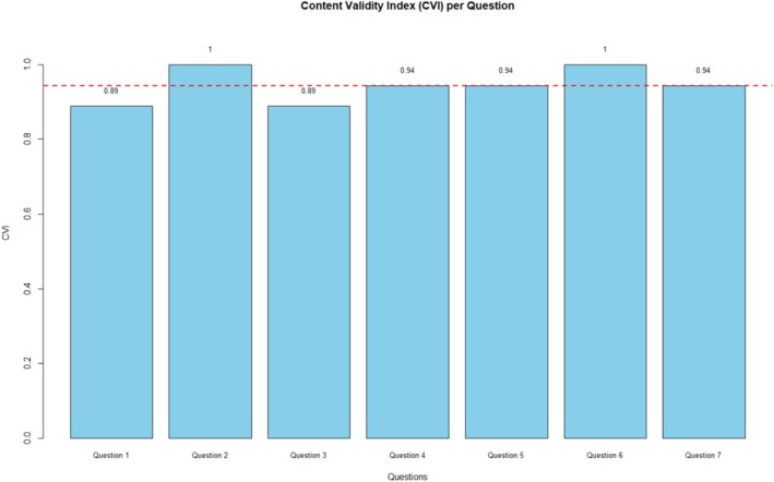 FIGURE 6