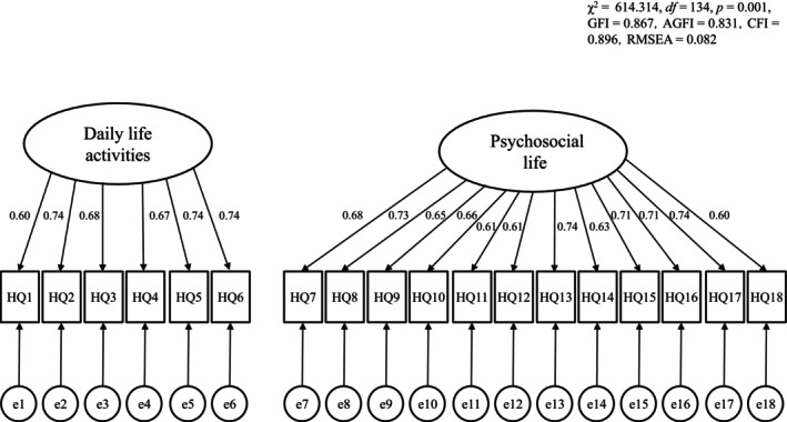 FIGURE 1