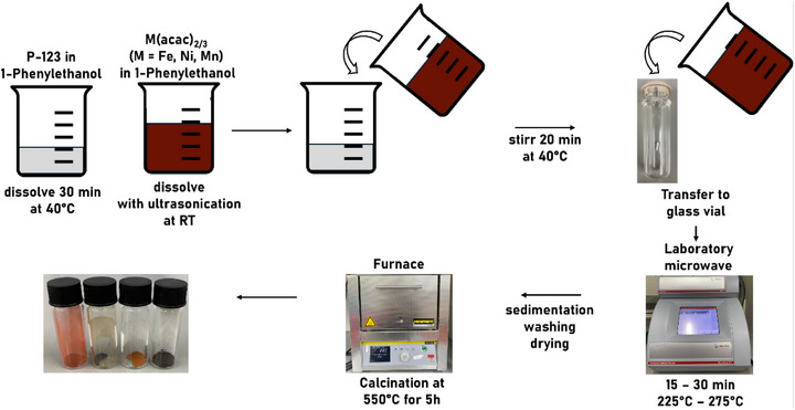 Scheme 1