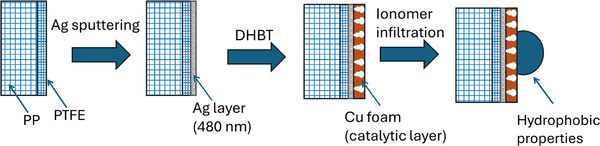 Figure 17