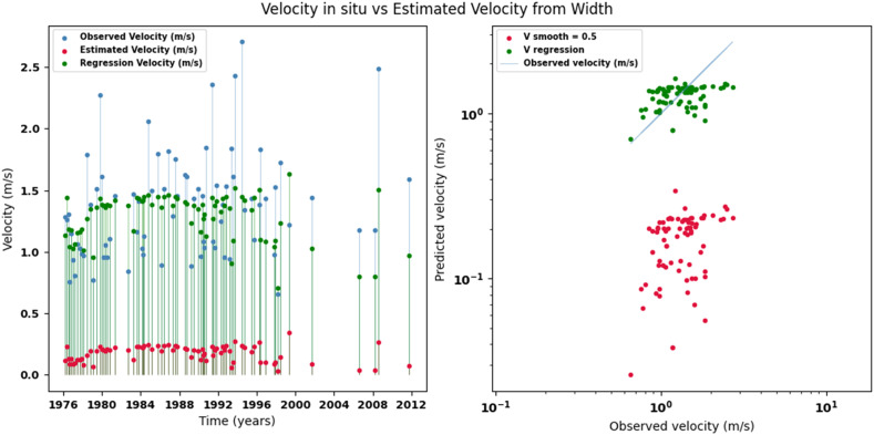 Figure 19
