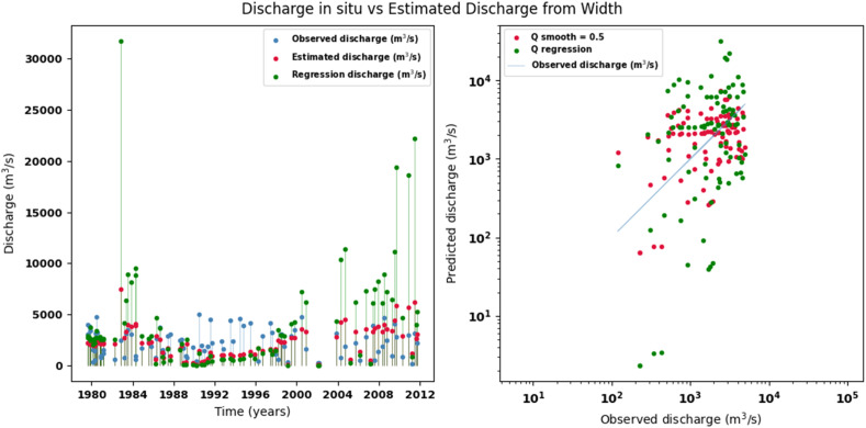 Figure 22