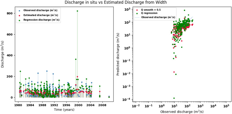 Figure 25