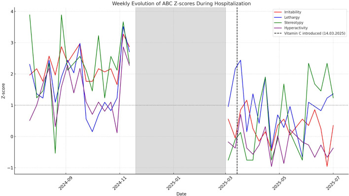 Figure 1