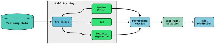 Figure 5