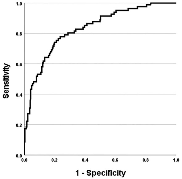 Figure 1