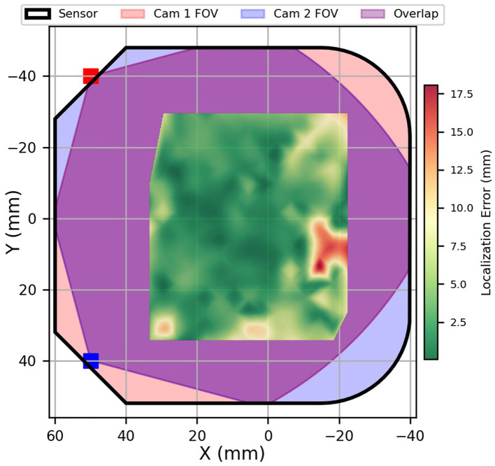 Figure 7