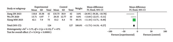 FIGURE 3