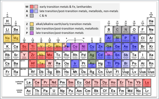 Figure 12
