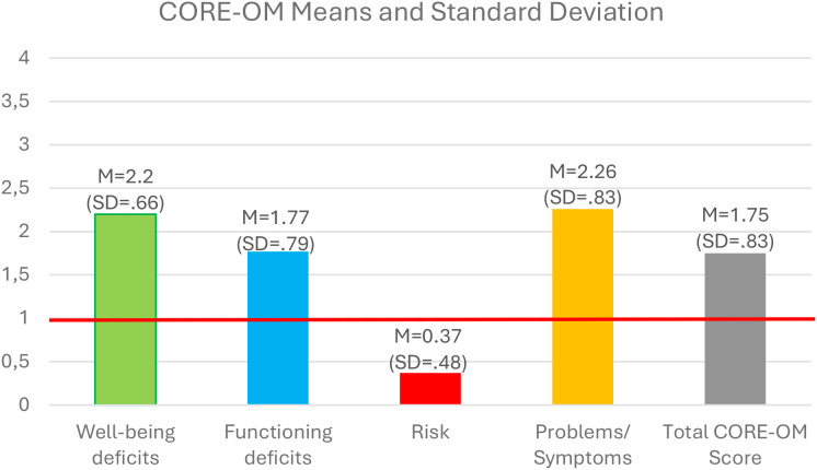 Figure 1