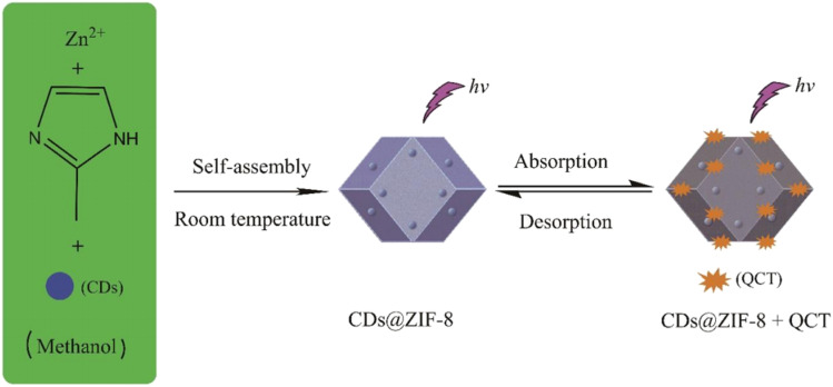 Fig. 10