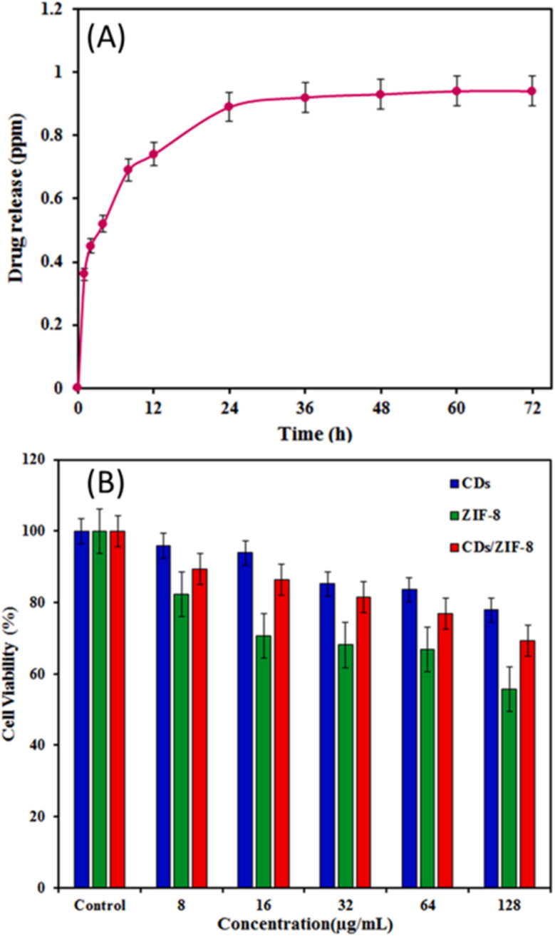 Fig. 18