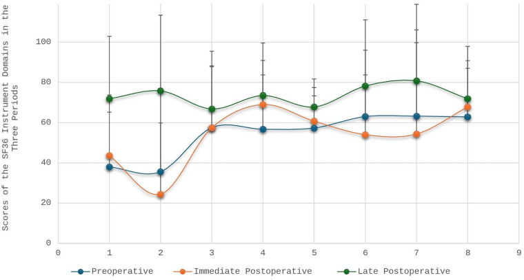 Figure 4