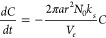 Figure 28